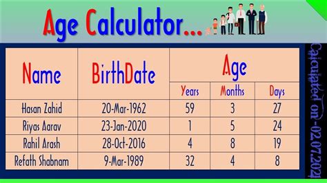 Age Calculator.